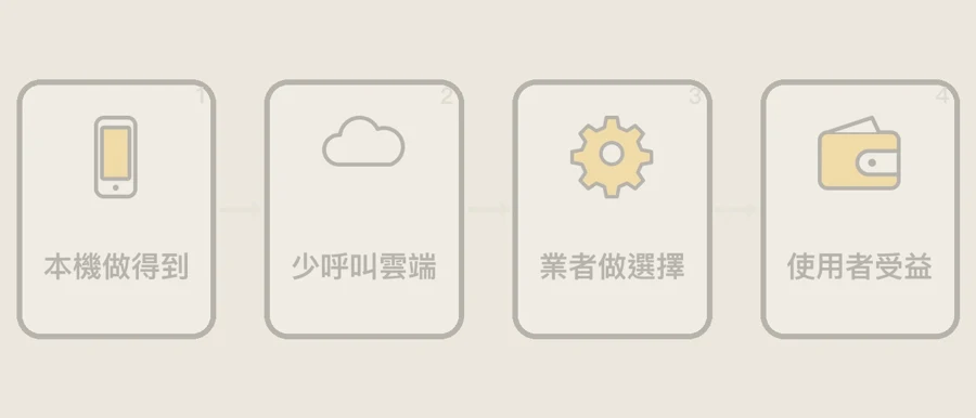 成本沒有消失，是換了地方