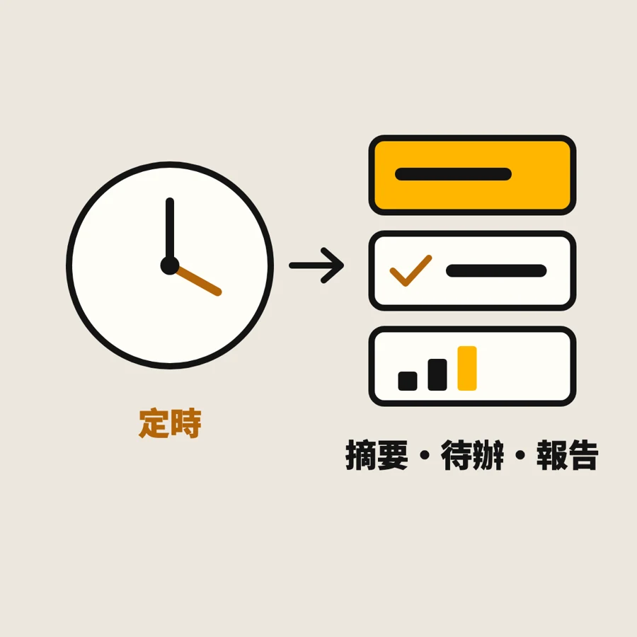 排程自動化，報告自己送上門