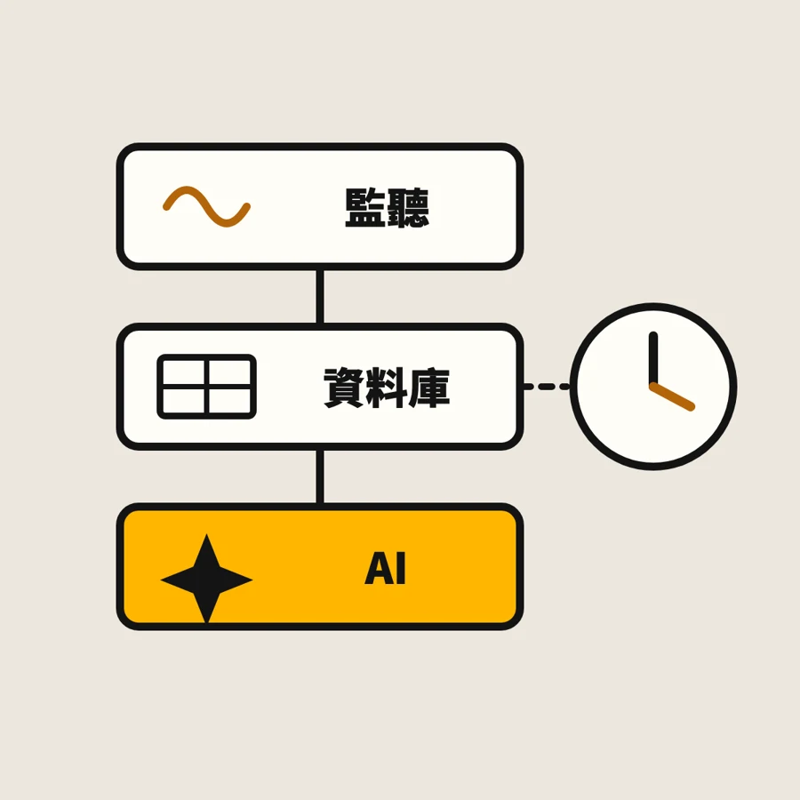 新手工具組合：全用 Google 生態