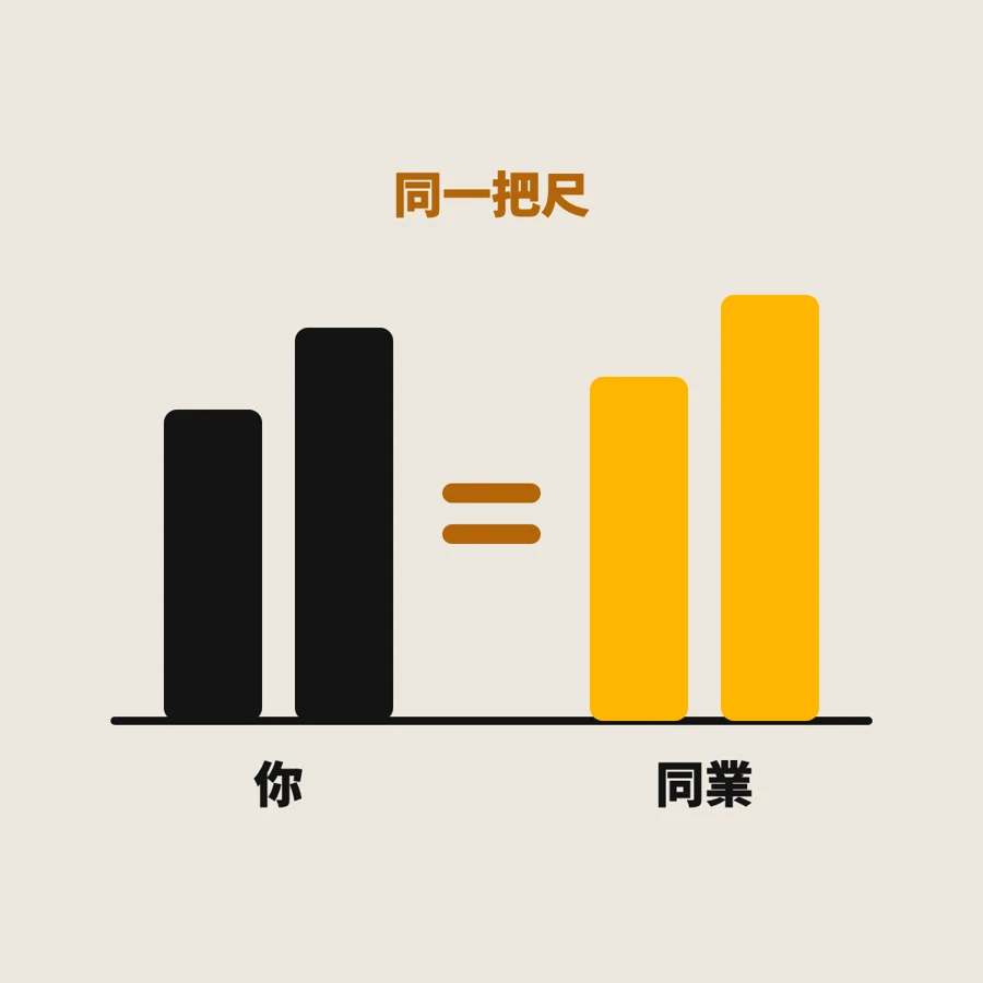 同一套邏輯,才能和同業比較
