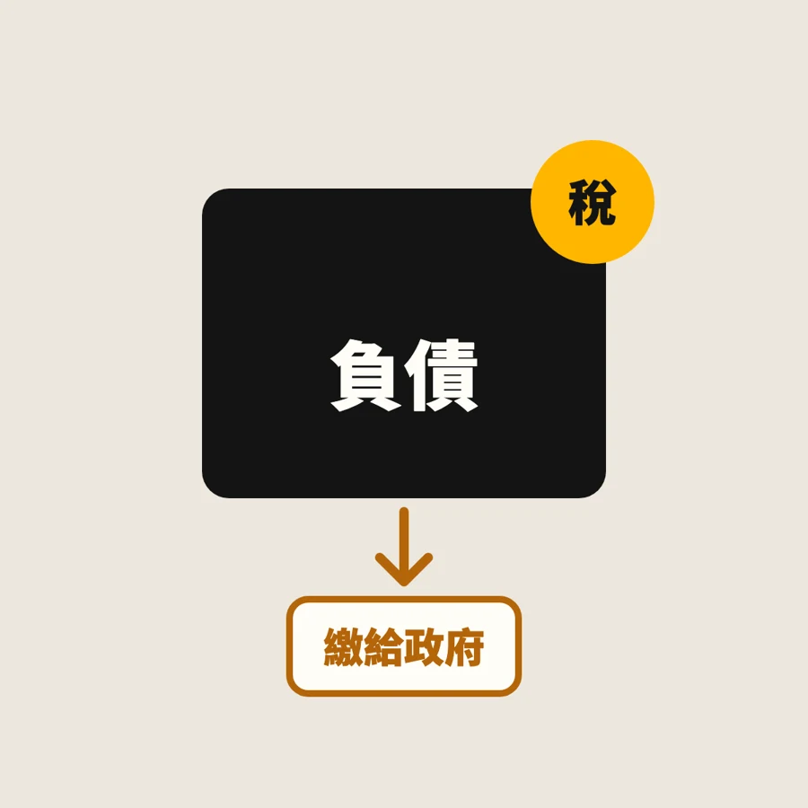 幫政府向顧客收,是負債
