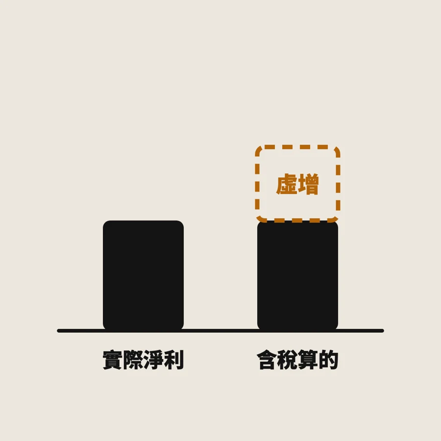 獲利狀況失真
