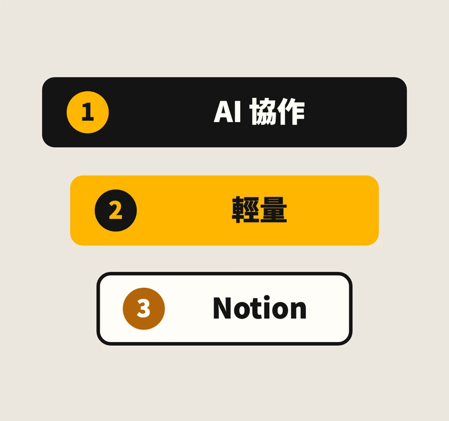 先排好三個標準,再選工具