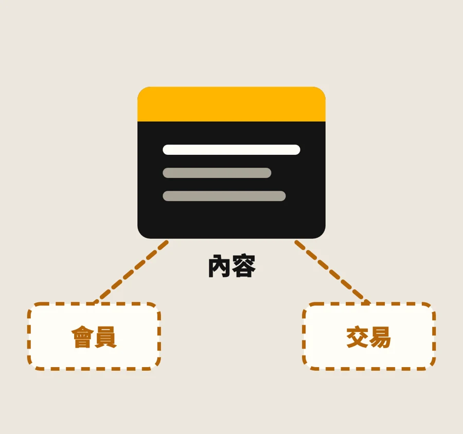 網站只管內容,其他交給適合的平台