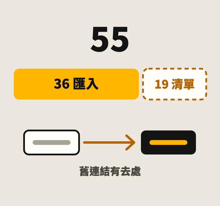 舊內容、舊網址,要一起搬